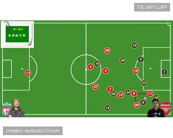 深度分析：数据对比阿森纳与利物浦的高位压迫体系效率差异